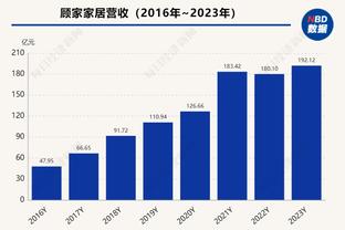 一年前的今天C罗与曼联解约后加盟利雅得胜利，43场贡献37球13助